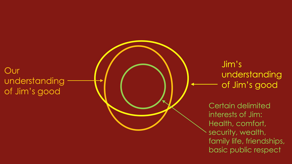 Klein, Daniel - Cicero's Challenge / Figure 3