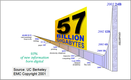 Media Name: 57-billion-gigabytes.png